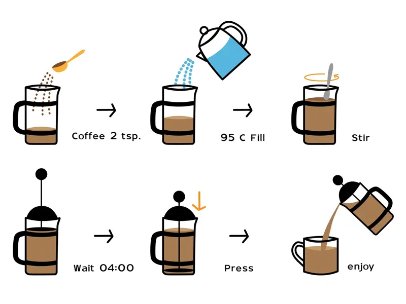 آموزش کامل نحوه استفاده از فرنچ پرس برای تهیه قهوه، دمنوش، فوم شیر + ویدئو