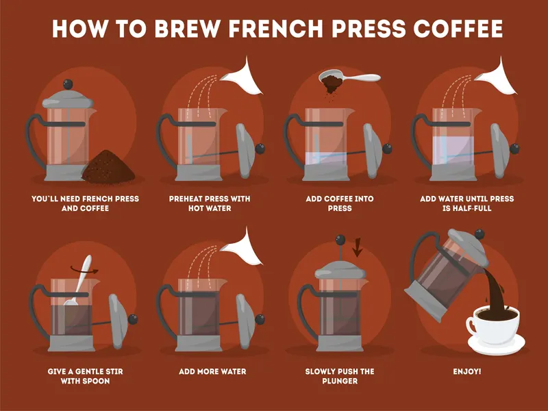 آموزش کامل نحوه استفاده از فرنچ پرس برای تهیه قهوه، دمنوش، فوم شیر + ویدئو